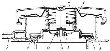 Radiatorul radiatorului