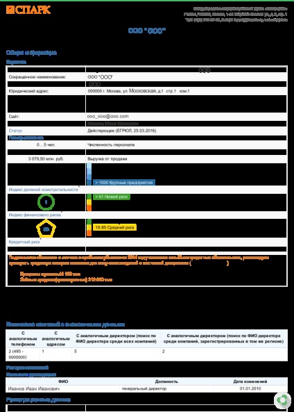 Aflați dacă o persoană juridică are împrumuturi pentru a verifica persoana juridică pentru împrumuturi