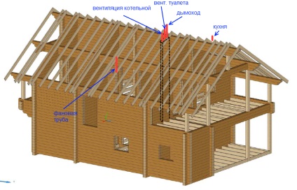 Ventilarea într-o casă din lemn