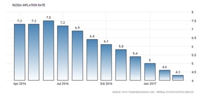 Conducerea economiei - inflație scăzută