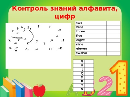 Tipuri de control al cunoștințelor studenților în clasele de engleză din clasele primare - engleză,