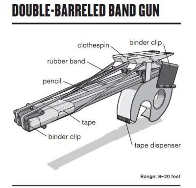 Tipuri de arme de birou