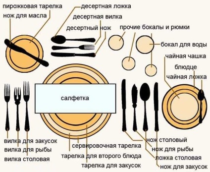 Tipuri de tacâmuri și scopul lor - produse alimentare