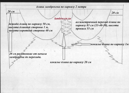 Modele de lambrequins cu perekidami - model asimetric arunca, cum se construiesc draperii