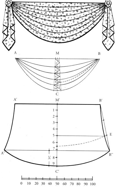 Modele de lambrequins cu perekidami - model asimetric arunca, cum se construiesc draperii