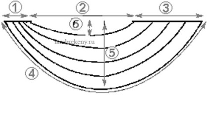 Modele de lambrequins cu perekidami - model asimetric arunca, cum se construiesc draperii