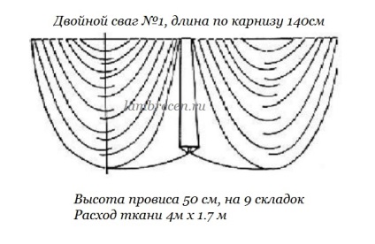 Modele de lambrequins cu perekidami - model asimetric arunca, cum se construiesc draperii