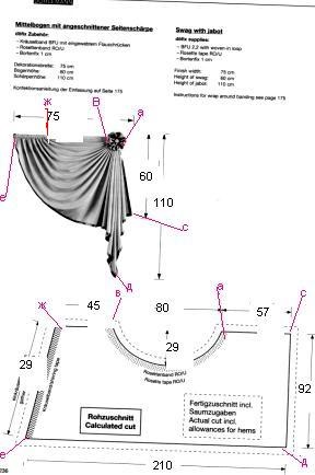Modele de lambrequins cu perekidami - model asimetric arunca, cum se construiesc draperii