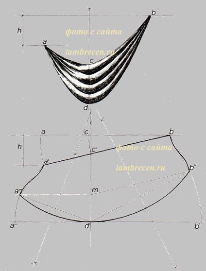 Modele de lambrequins cu perekidami - model asimetric arunca, cum se construiesc draperii