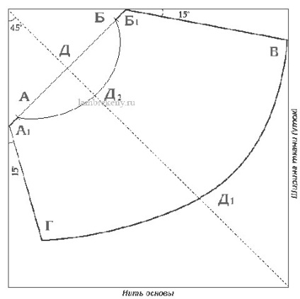 Modele de lambrequins cu perekidami - model asimetric arunca, cum se construiesc draperii