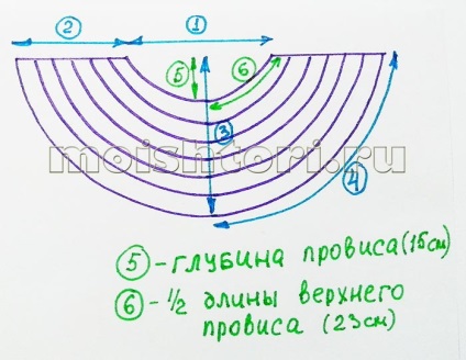 Modele de lambrequins cu perekidami - model asimetric arunca, cum se construiesc draperii