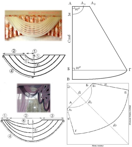 Modele de lambrequins cu perekidami - model asimetric arunca, cum se construiesc draperii