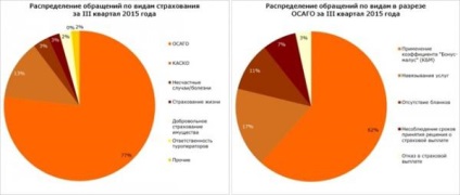 În ce societate de asigurări este mai bine să formalizați un asediu, procedura și costul obținerii unei politici