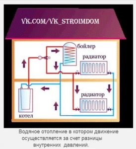 Încălzirea apei la domiciliu de la cuptor