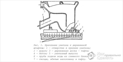 Totul este simplu - conectarea unui vas de toaletă cu o conductă de canalizare, portalul de construcție - construim cu competență