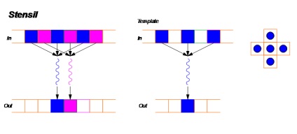 Introducere în gpu-computing, notele mele