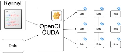 Introducere în gpu-computing, notele mele