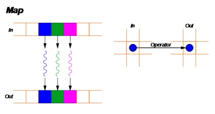 Introducere în gpu-computing, notele mele