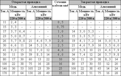 Porți de fabricație din partea gazelă electrificată1