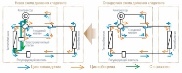 Kit de iarnă pentru sistem split, aer condiționat pentru încălzire