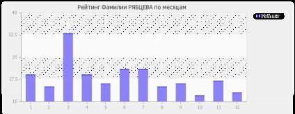 Semnificația prenumelui lui Ryabtsev