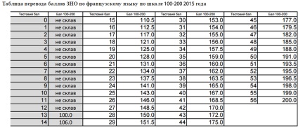 W2016 cum se calculează punctele de punctaj