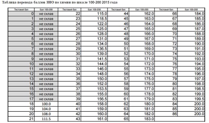 W2016 cum se calculează punctele de punctaj