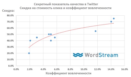 Top 13 tipp SMM (információk, vásárlási magatartás) Top 13 tipp SMM