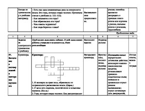 4 Class om suprafața noastră este o lecție a lumii din jurul nostru în 4