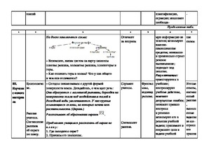 4 Class om suprafața noastră este o lecție a lumii din jurul nostru în 4