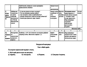 4 Class om suprafața noastră este o lecție a lumii din jurul nostru în 4