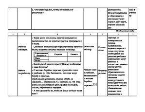 4 Class om suprafața noastră este o lecție a lumii din jurul nostru în 4