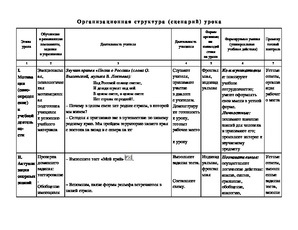 4 Class om suprafața noastră este o lecție a lumii din jurul nostru în 4