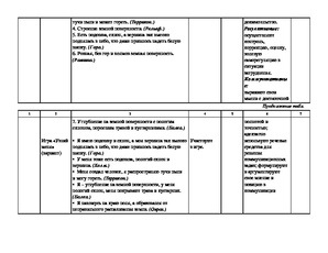 4 Class om suprafața noastră este o lecție a lumii din jurul nostru în 4