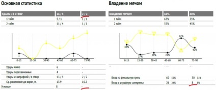 90 de minute în asediu