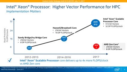 Amd epyc meghaladja Xeon-SP a vizsgálatokat, intel felelős piszkos marketing