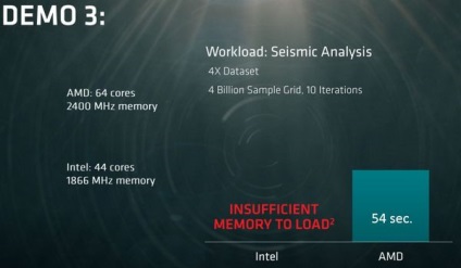 Amd mondta az előnyöket Nápoly szerver processzorok és összehasonlították őket Intel Xeon