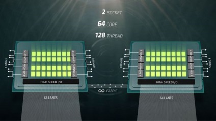 Amd mondta az előnyöket Nápoly szerver processzorok és összehasonlították őket Intel Xeon