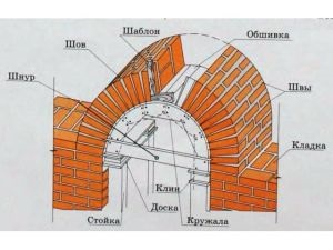 Arches kerítések saját kezűleg