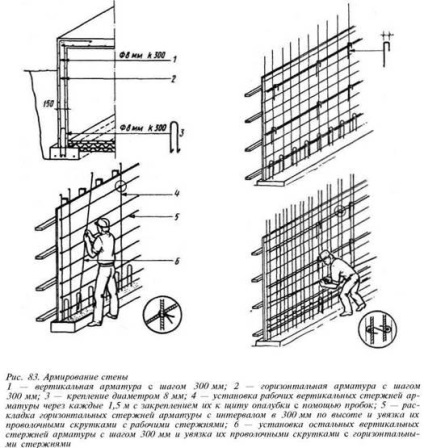 Armarea pereților subsolului, presarea solului, impermeabilizarea