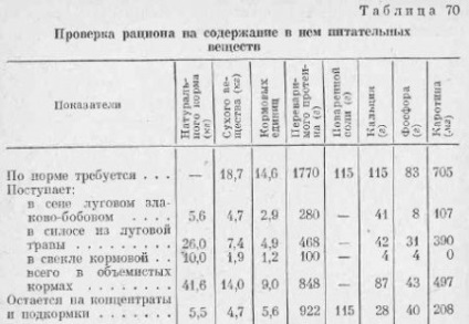 Echilibrarea dietelor de hrănire este vorba despre creșterea bovinelor