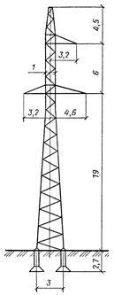 Turnuri, piloni, suporturi pentru linii electrice (LEP)
