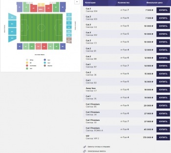 Biletele pentru meciul cu Manchester United oferă până la 170 mii de ruble