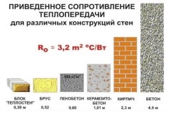 Blocuri pentru alegerea clădirilor, proprietăți