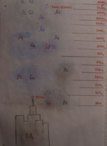 Serviciile meteorologice de primăvară, cunoașterea stației meteorologice 