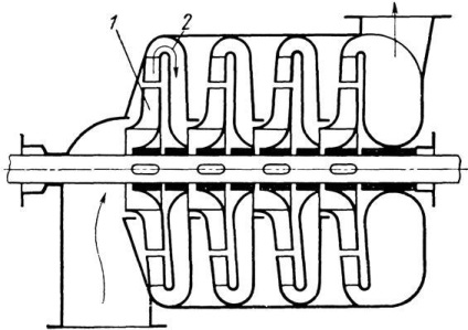 Pompă centrifugă - schemă și principiu de funcționare a dispozitivului