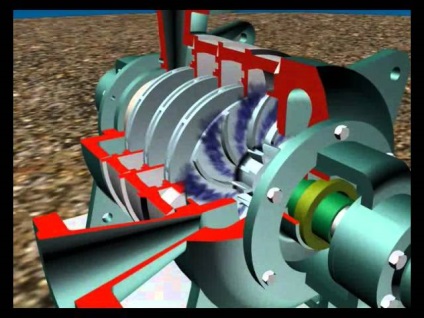 Pompă centrifugă - schemă și principiu de funcționare a dispozitivului