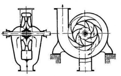 Pompă centrifugă - schemă și principiu de funcționare a dispozitivului