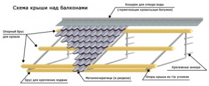 Ce sa faci cu balcoane balcon de îmbarcare ondulată