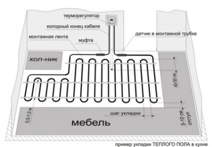 Amely elfogadhatatlan padlófűtés művelet